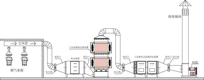 高壓靜電除塵器安裝.jpg